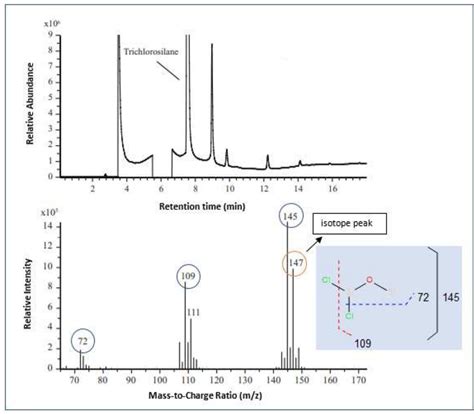 (PDF) How to read and Interpret GC/MS Spectra.